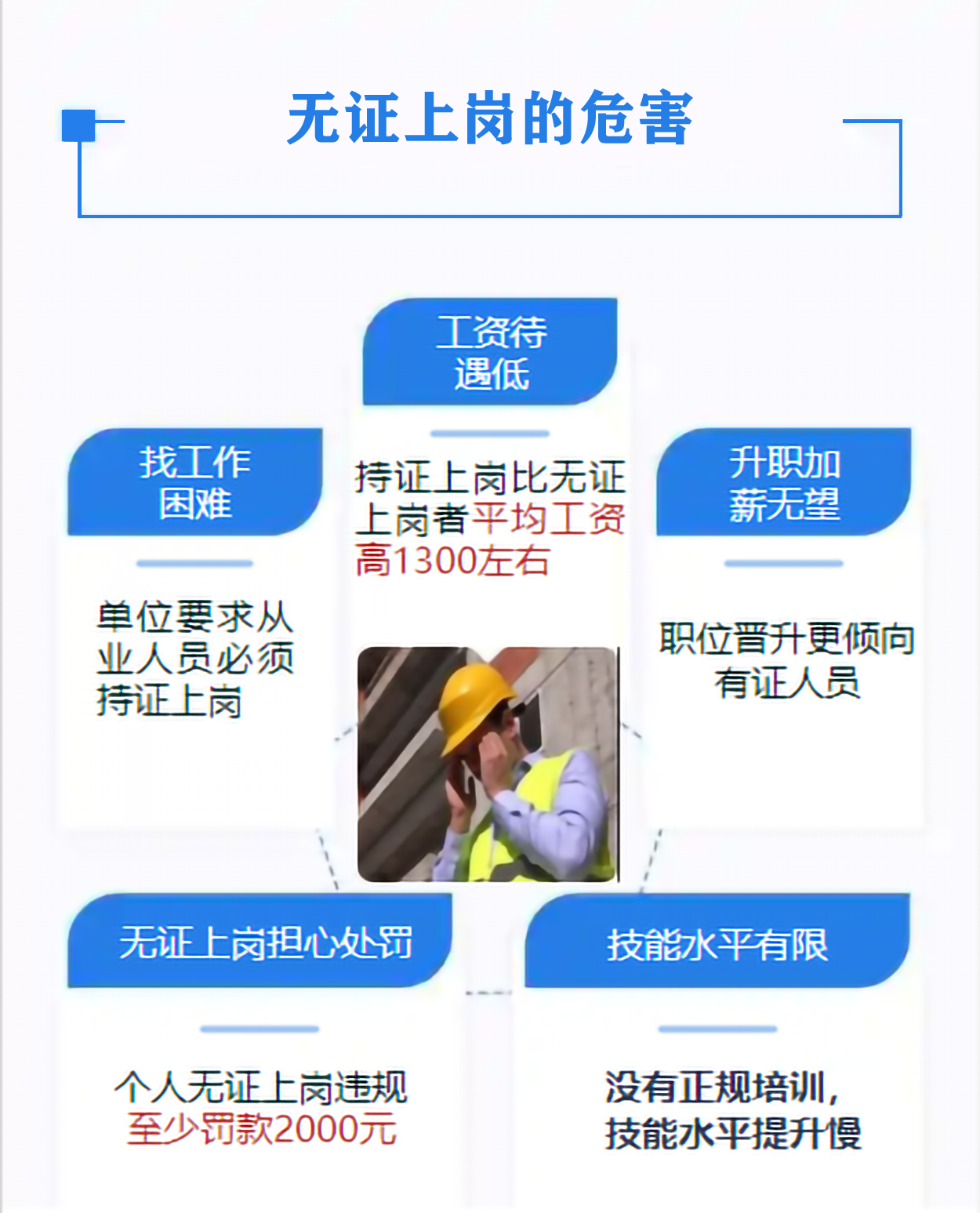 电工证无证的维护